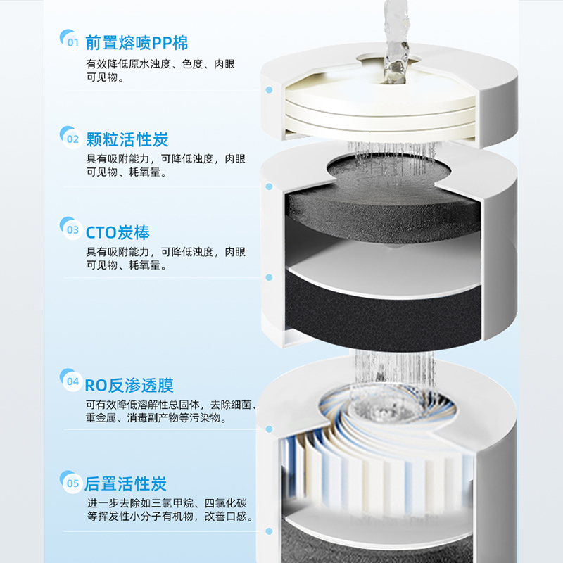 沁园 TRULIVA 中央反渗透净水器 QS-ZRSW-C0690B 5000升大容量全屋净水除垢支持制热滤芯报警高清大图