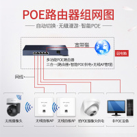 TP-LINK TL-R473P-AC 家用大户型标准POE路由器网线供电4口百兆商用企业级标准48V监控办公电脑组网行为管理无缝漫游无线AP管理POE交换机一体机tplink