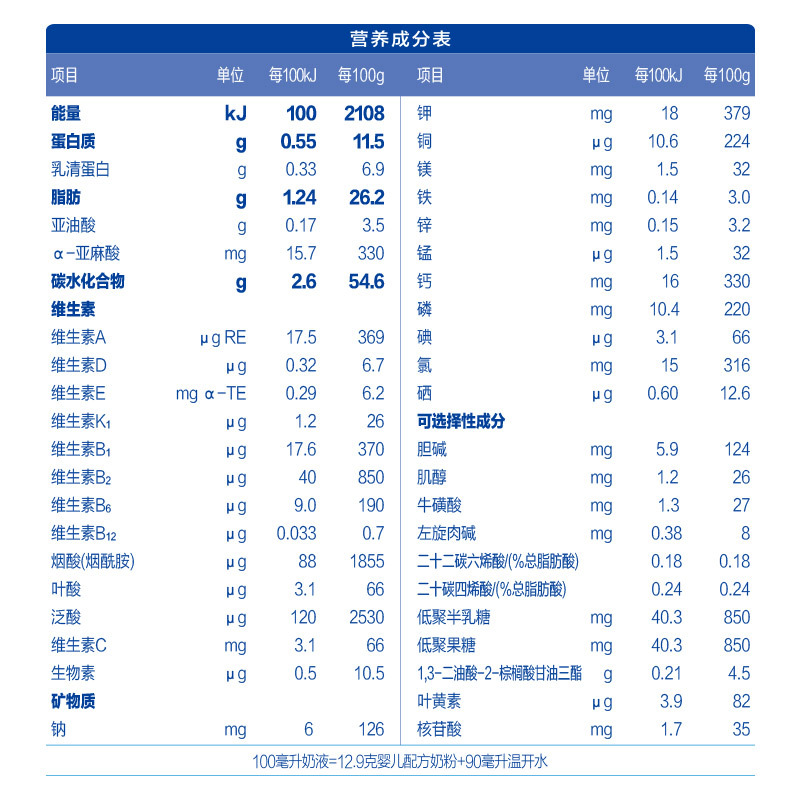 君乐宝乐铂1段婴儿配方1段奶粉(0-6个月适用)盒装400克[君乐宝]