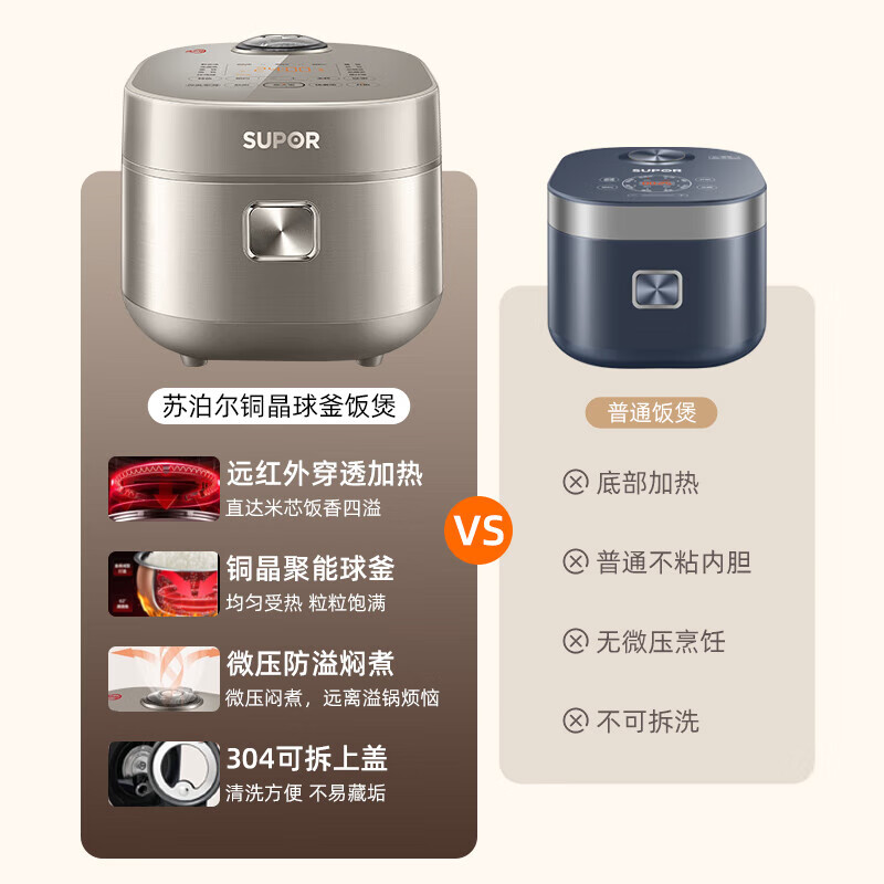 苏泊尔(SUPOR)电饭煲4L远红外铜晶球釜内胆IH电磁加热多功能家用智能预约电饭锅煮饭锅柴火饭2-8人适用高清大图