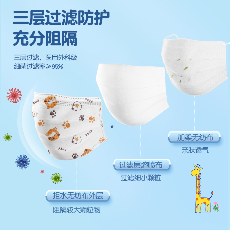 爱护佳医用外科口罩 儿童款小浣熊50片高清大图