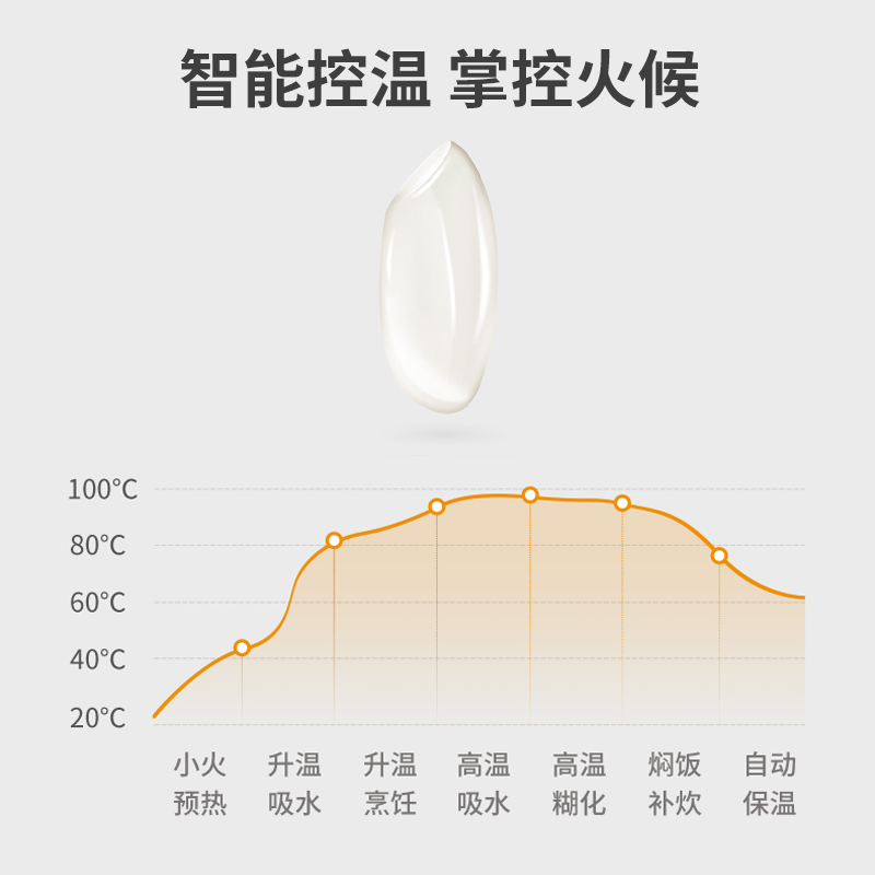 康巴赫智能电饭煲/KBH-DFB06033L高清大图