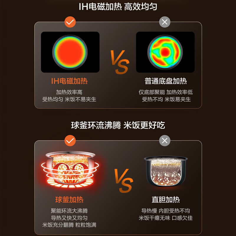 苏泊尔(SUPOR)电饭煲 SF40HC1904 ZMD安心系列 触控面板大火力多功能智能家用 4L 大容量IH低糖高清大图