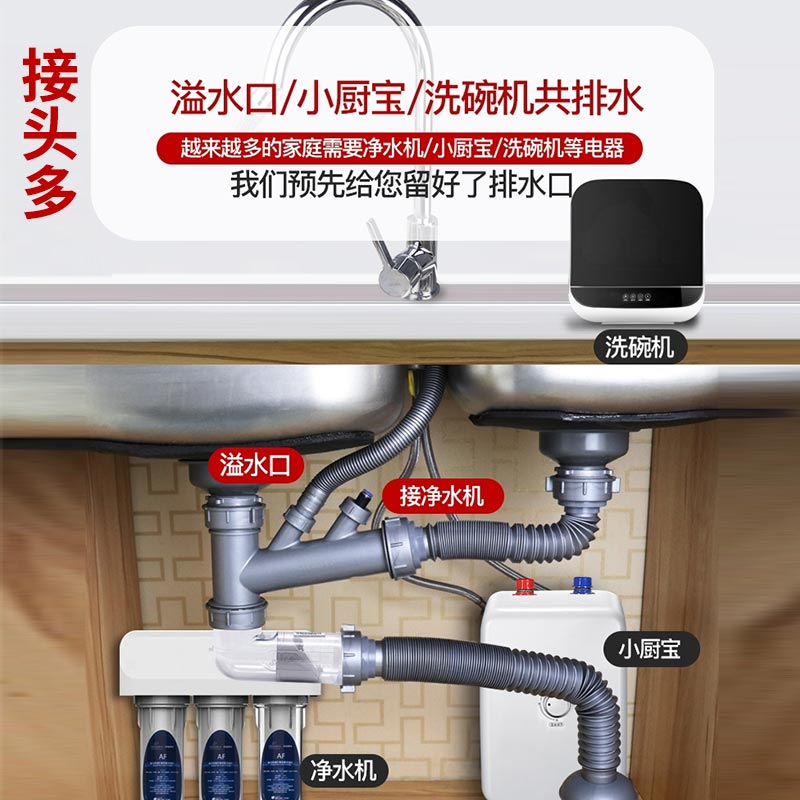 潜水艇菜盆下水管防臭厨房单双槽防堵排水管配件提笼提篮下水器套装洗碗池下水道下水管靠墙省空间排水快高清大图