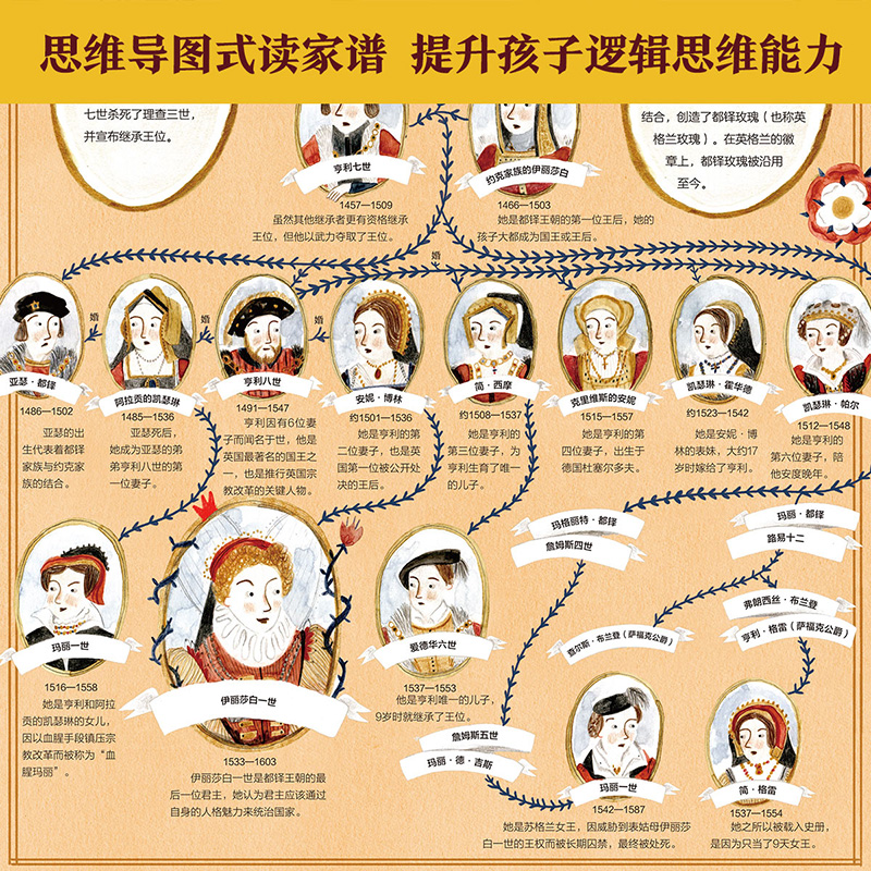 画给孩子的人文史 名人家族 [正版]画给孩子的人文史 名人家族5-6-7-8-9-10岁阅读揭秘世界名人的成就儿童版科普高清大图