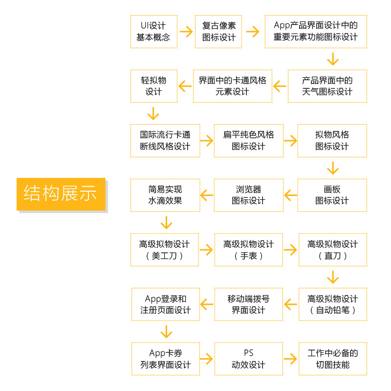 UI设计启示录:创意+对比+实战 写给大家看的ui设计书 BIGD团队力作 图标设计