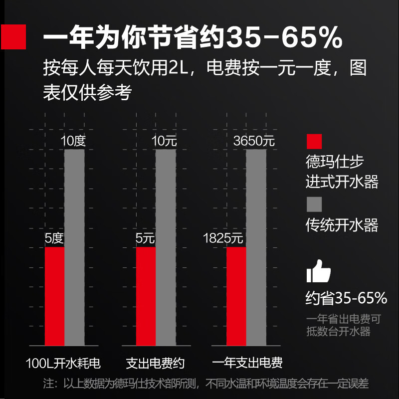 德玛仕DEMASHI商用开水器奶茶店电热开水机步进式开水器35L全自动电脑调温款KW-35S高清大图