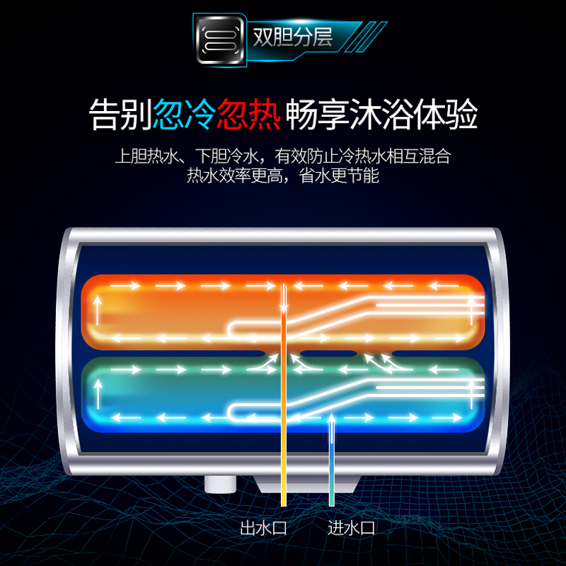 容声电热水器 3KW遥控智能家电大容量热水器 纤薄双胆双擎速热式电热水器 二级能效节能B2L9 50L/二级能效/