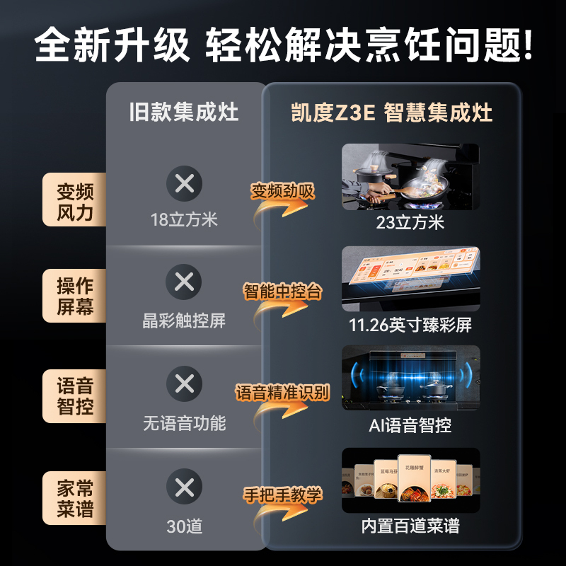 [语音智控]凯度Z3E智能变频大屏集成灶蒸烤箱一体家用燃气灶天然气接口(左)