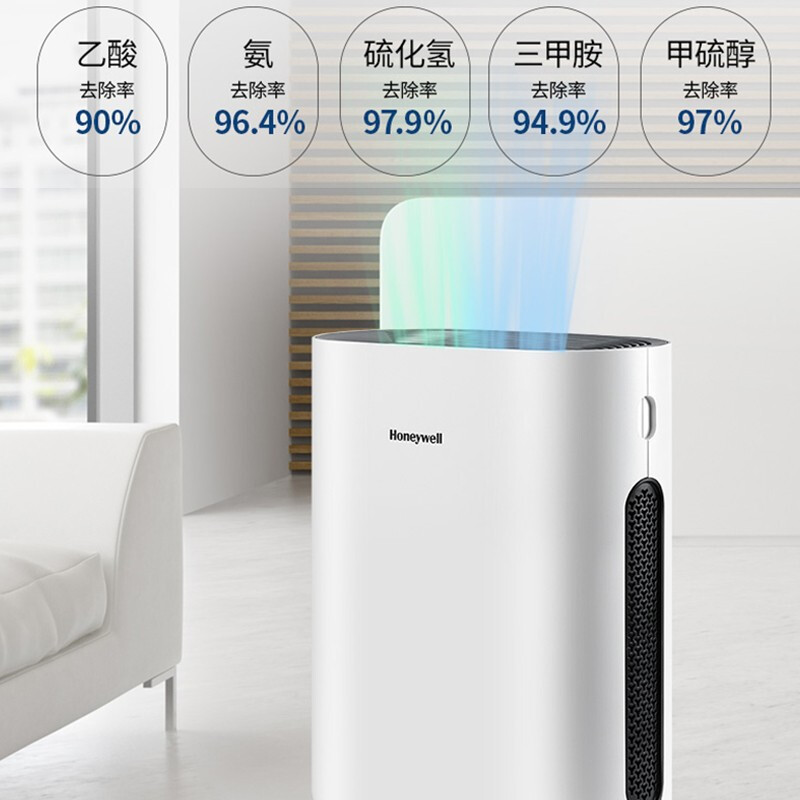 霍尼韦尔(Honeywell)KJ250F-T11WS空气净化器办公商用优选 除醛除霾除二手烟除五大气味高清大图