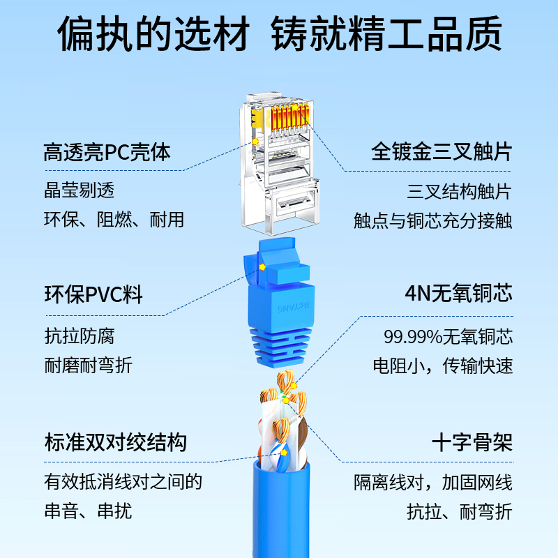 博扬 六类网络跳线 非屏蔽千兆成品网线 CAT6类(24AWG)无氧铜双绞线 5米 蓝 POE供电工程线 BY-605B