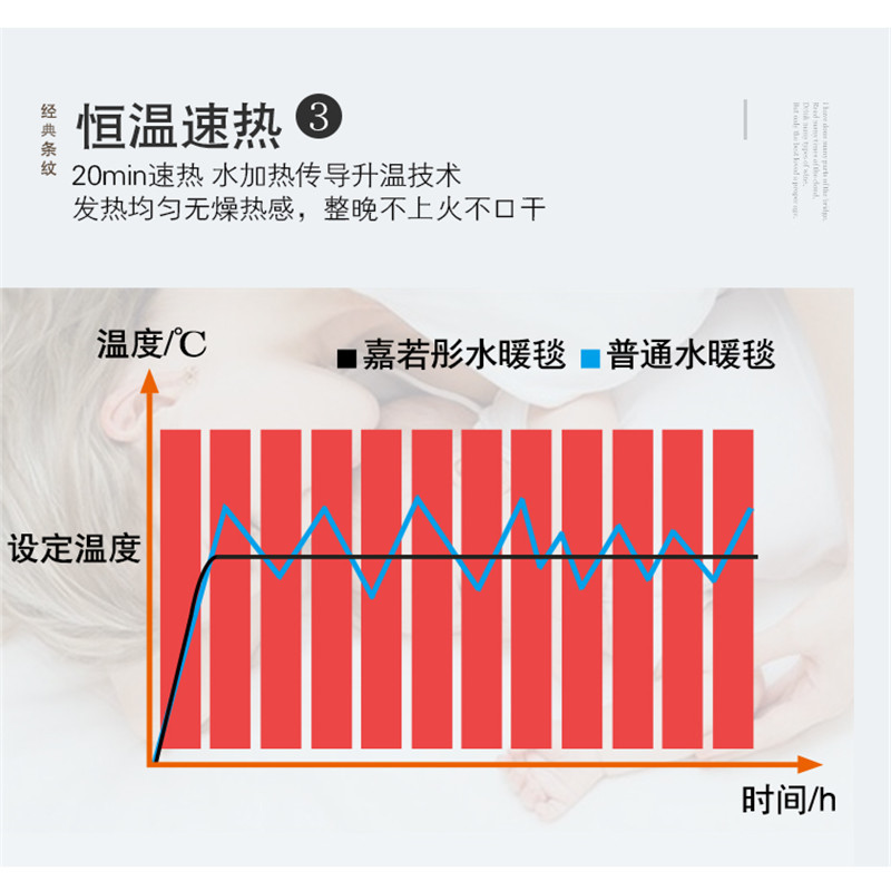 嘉若彤 水暖电热毯NTT150×120-1X 条纹双人1.5×1.2米 电褥子水循环电加热床垫静音秋冬保暖防寒 单件价
