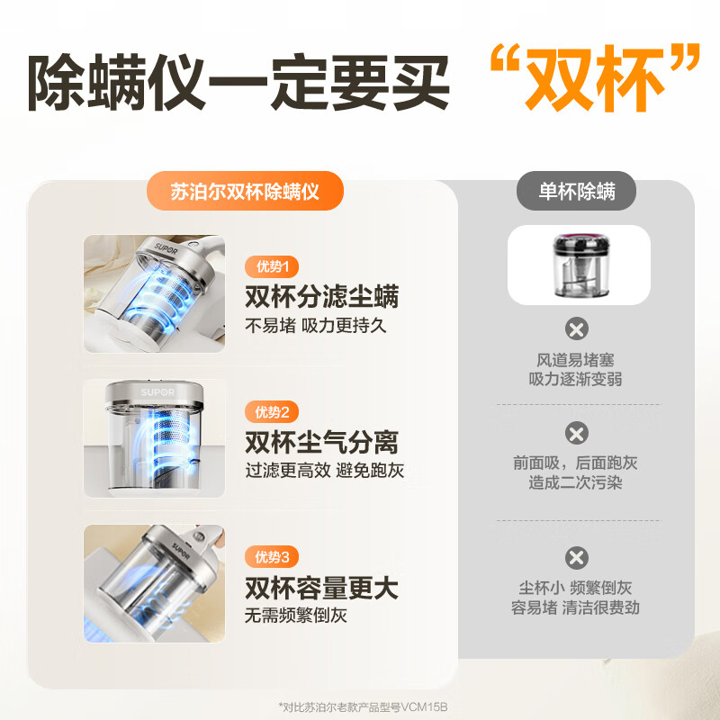 苏泊尔(SUPOR) RC-D902 吸尘器 ZMD安心系列 13KPA 双杯畅吸 UV 紫外线杀菌热风烘干高清大图
