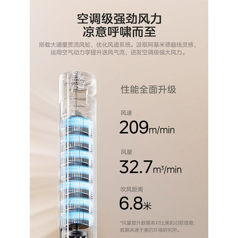美的Midea机械塔扇ZAH09MS高清大图