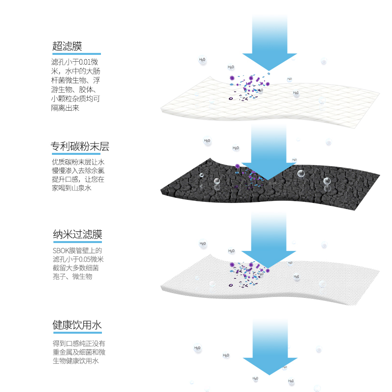 世保康 (SBOK) 微渗透净水机 中央家用商务直饮净水器带前置过滤器 SJ-K120X2