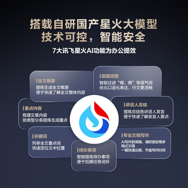 科大讯飞 录音笔 免费录音转文字 智能降噪录音器 专业录音设备(计价单位:个)高清大图