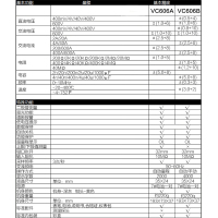 胜利仪器(VICTOR)钳形万用表VC606A钳形表 数字电流表钳型表高精度电工万能表