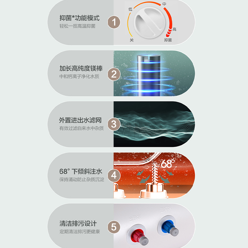 万和热水器电热水器50升电热水器 电热水器速热 热水器储水式电热水器自营热水器50L E50-Q1W1