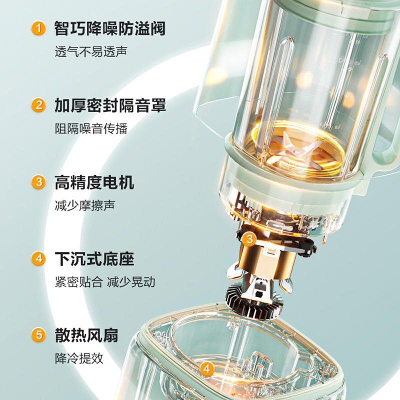 苏泊尔(SUPOR)破壁机有罩 低音破壁料理机家用多功能智能预约加热豆浆机料理机辅食机榨汁机 升级隔音罩浅绿色1.5L高清大图