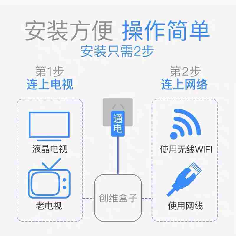 创维电视转换器