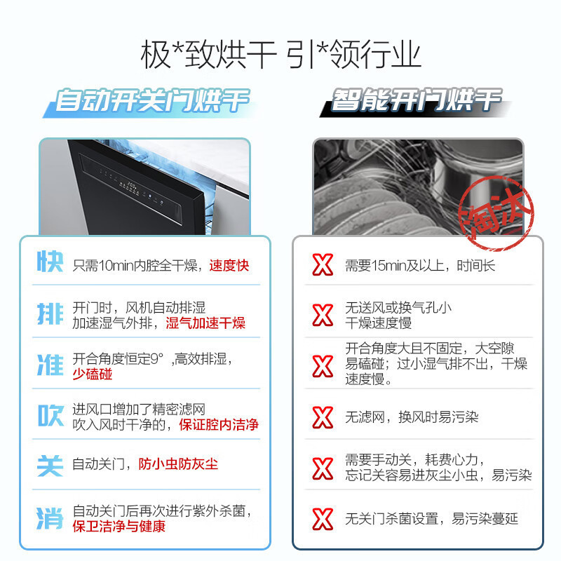 [盐系G1]老板17套洗碗机嵌入式去重油污 独立烘干消杀洗碗柜 长效储存一体机家用独立分层洗W76A白色