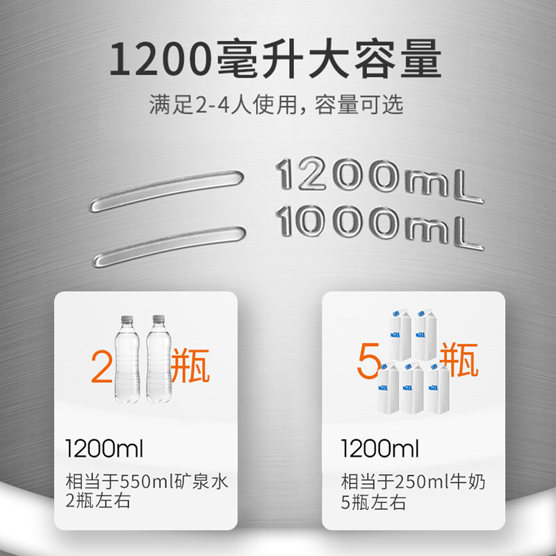 九阳(Joyoung)ZMD安心系列 豆浆机1-1.2L全钢304级不锈钢家用多功能DJ12B-A11EC