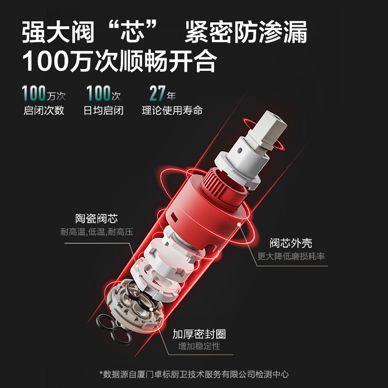 九牧厨房冷热水龙头33080-205/1B1-Z高清大图