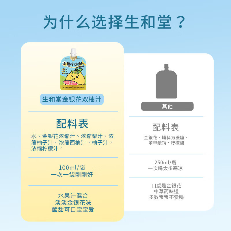 生和堂 金银花双柚汁100ml*12袋礼盒装 草本果汁饮料