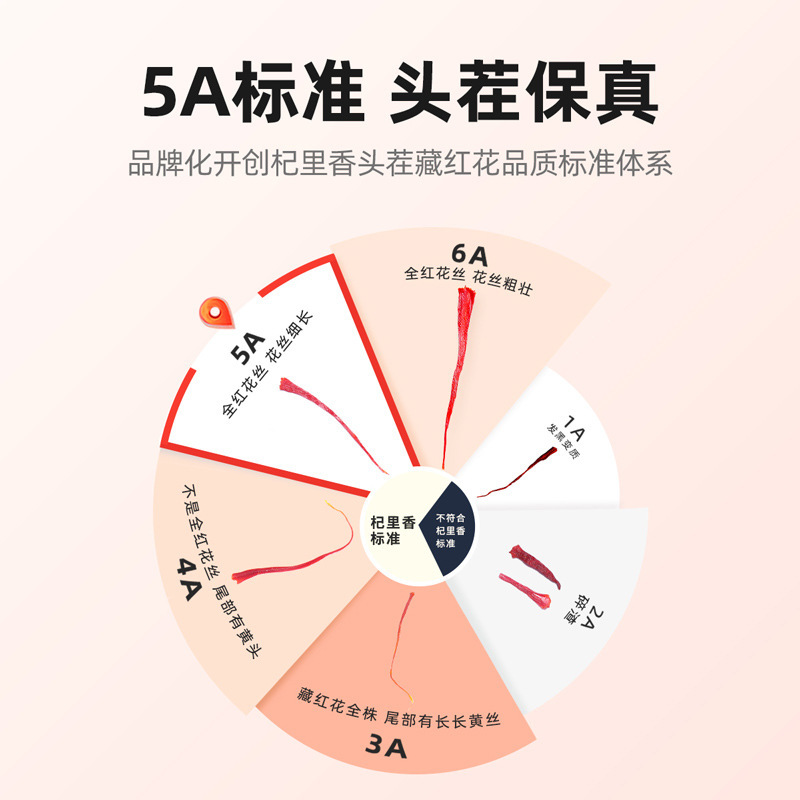 藏红花 1g瓶装番红花伊朗泡水喝西红花地道贡品臧 红花官方旗舰店