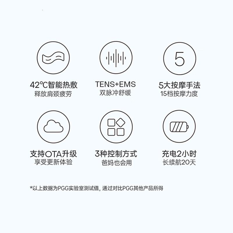 PGG颈椎按摩器三头按摩仪器恒温热敷生日P5经典白高清大图