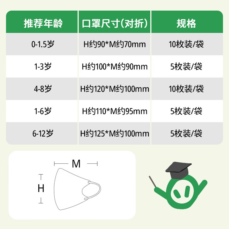 绿鼻子儿童口罩小恐龙小恐龙0-6岁5枚高清大图