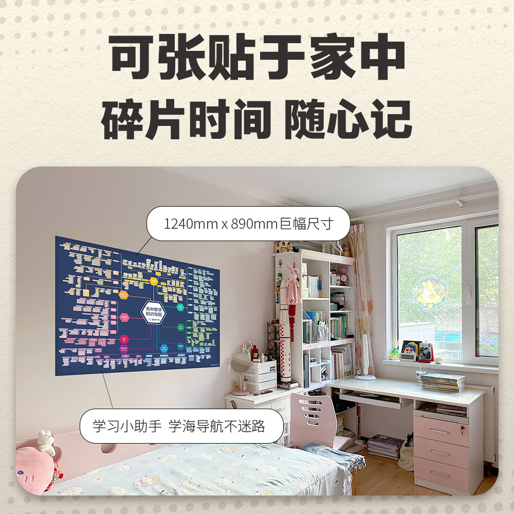 高中历史知识导图 高中通用 [正版]张雪峰高中知识导图挂图海报高中语文数学英语历史物理化学生物政治知识点思维导图高考复习高清大图