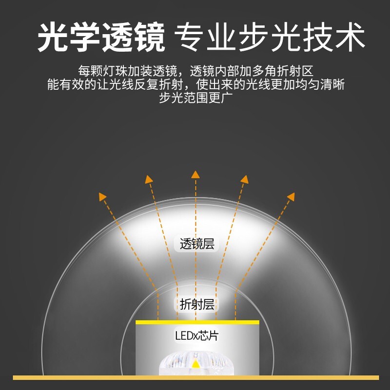 FSL佛山照明吸顶灯改造灯条LED光源长方形灯珠改装替换灯板H管长条节能灯管1-45W贴片冷光(5000K以上)高清大图