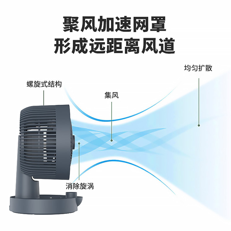 澳柯玛(AUCMA)空气循环扇KYT-15YA007摇头台扇桌面家用办公室宿舍台式小风扇电风扇