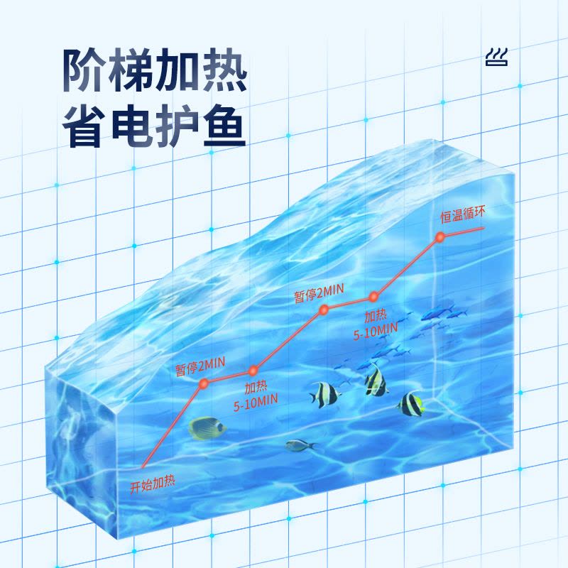 意牌鱼缸水族箱加热棒自动恒温石英防爆加热器乌龟缸小型加温棒图片
