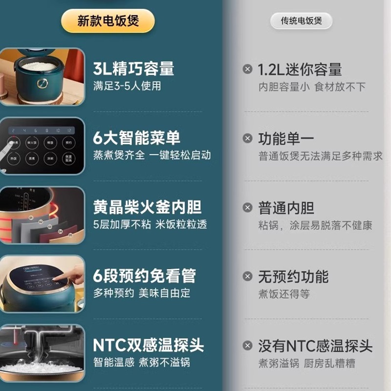 小熊(Bear)电饭煲智能家用多功能3升迷你小型电饭锅全自动柴火饭预约2-3-4人煲汤煮粥锅煮饭煲高清大图