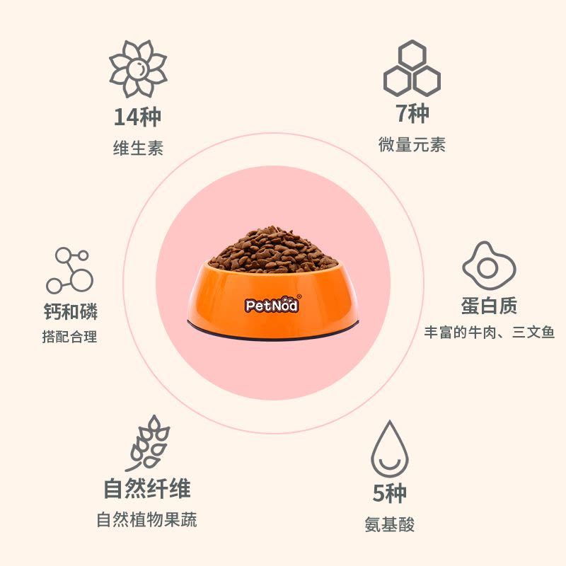 诺旦狗粮成犬粮 中大型犬狗粮5斤牛肉口味金毛哈士奇拉布拉多成犬(发货迅速)图片