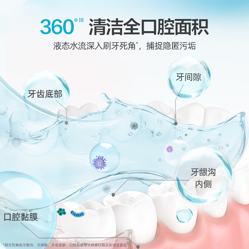 李施德林(Listerine)漱口水 冰蓝零度口气温和清新口气深层清洁 500ml高清大图