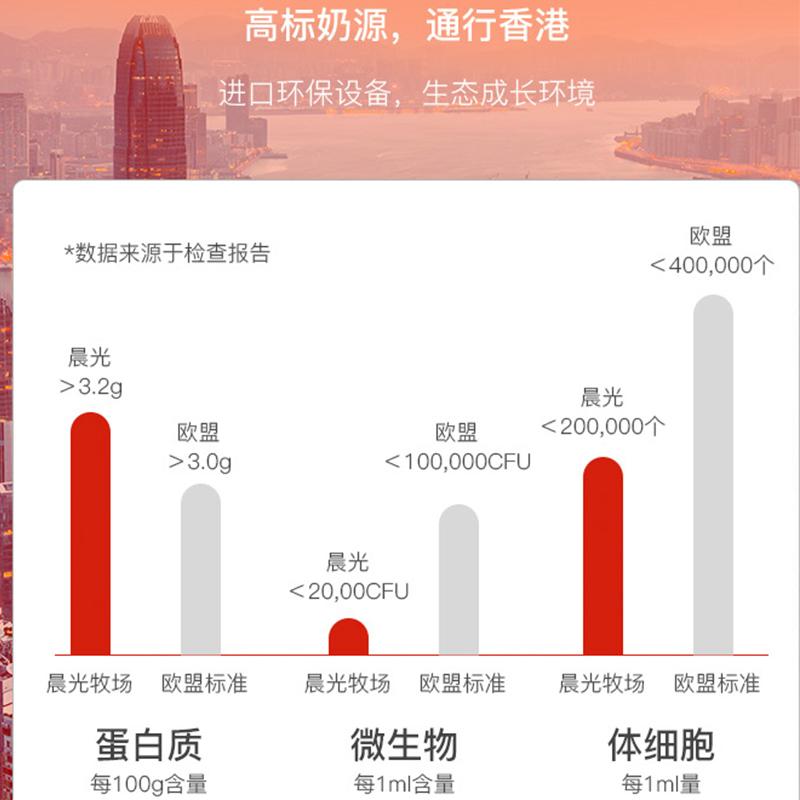 晨光 纯牛奶200ml/12盒