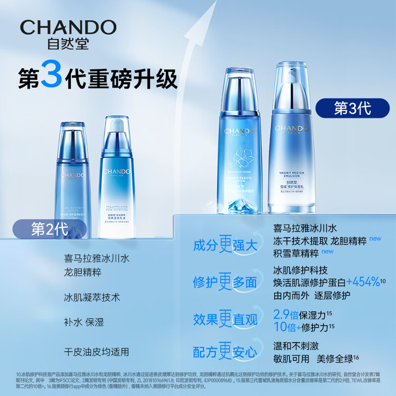 自然堂(CHANDO)ZHT-23XYTJSR08雪域冰肌保湿三件套(洁面+水+乳液)高清大图