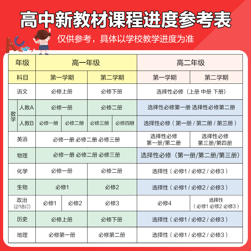 数学[人教B版] 必修第二册 [正版]2024高中高一数学物理化学生物必修一二三四选择性必修12人教版英语文政治历史地理高清大图