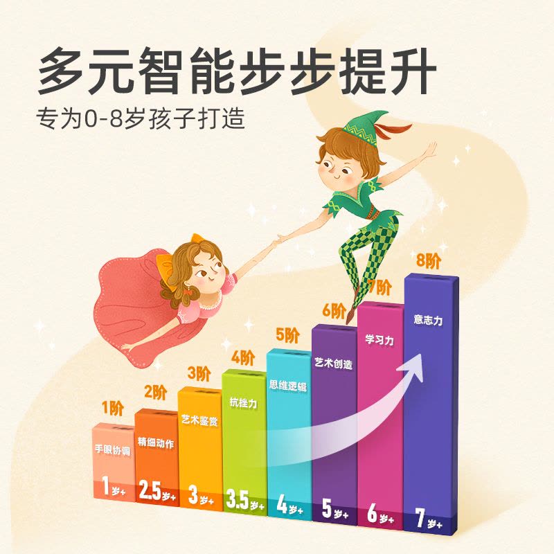 mideer弥鹿儿童进阶拼图大块宝宝认知早教益智玩具男孩女孩1-8岁图片
