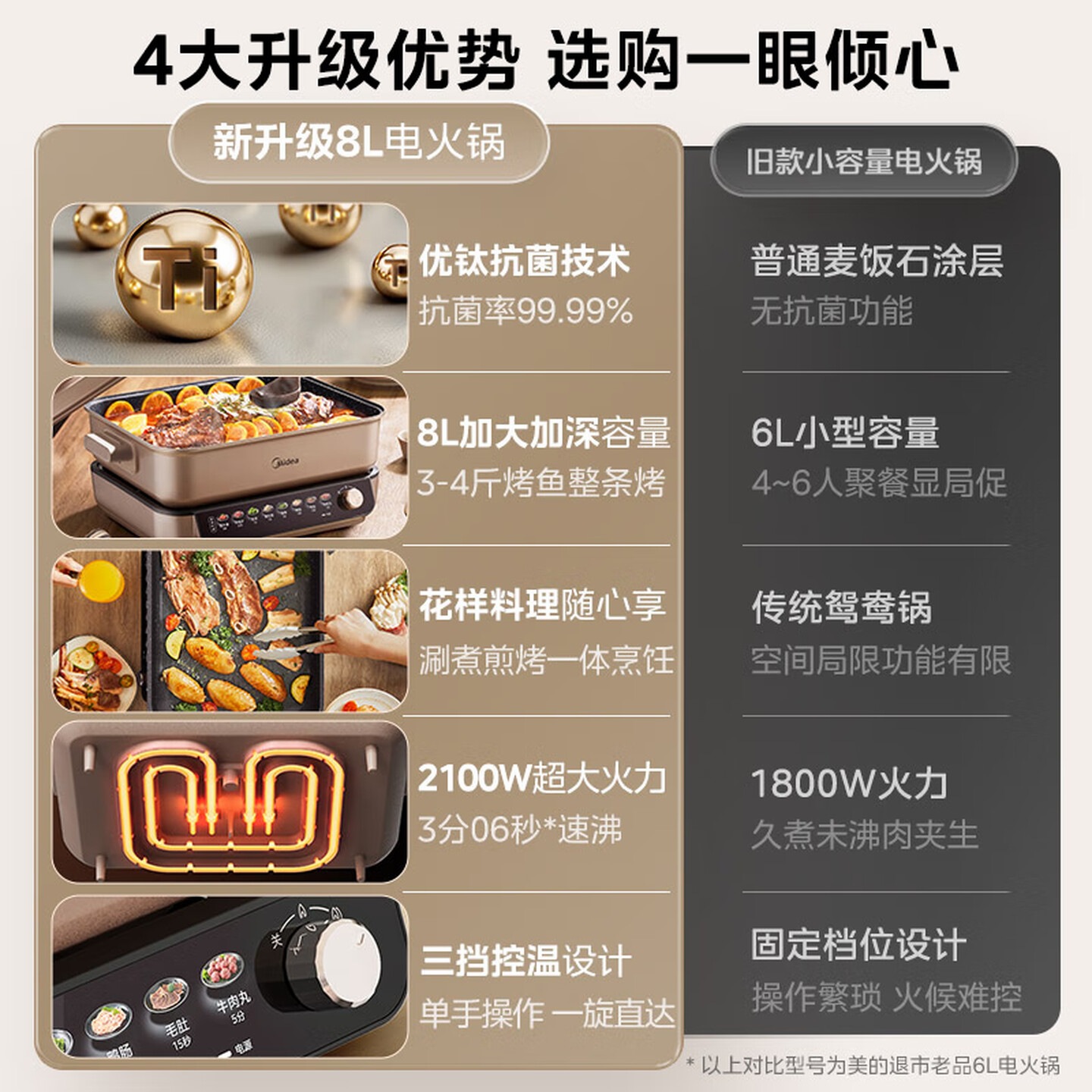 美的(Midea)电火锅 火锅专用锅分体式多功能锅电煮锅涮肉锅火锅锅速沸8L家用多用途锅HGS382702高清大图
