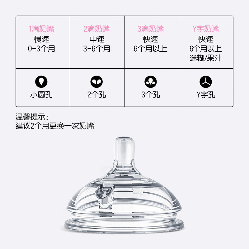 可么多么(comotomo)硅胶奶嘴 流量为二滴适合3-6个月宝宝单只装高清大图