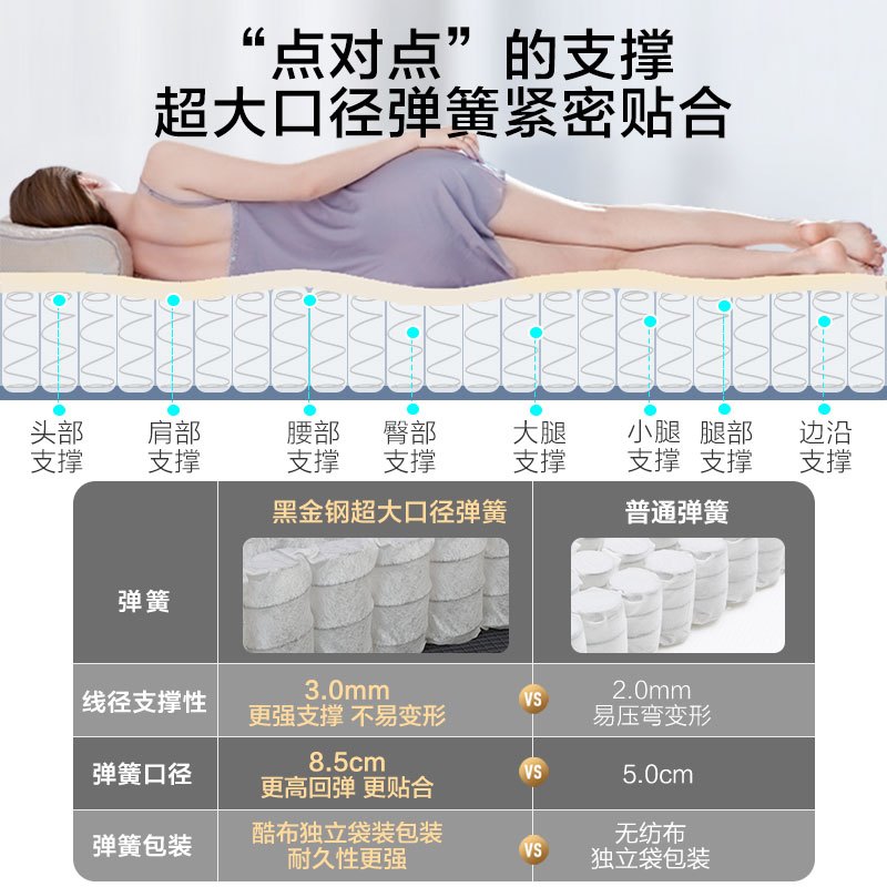 MCW1-137慕思大独立筒弹簧