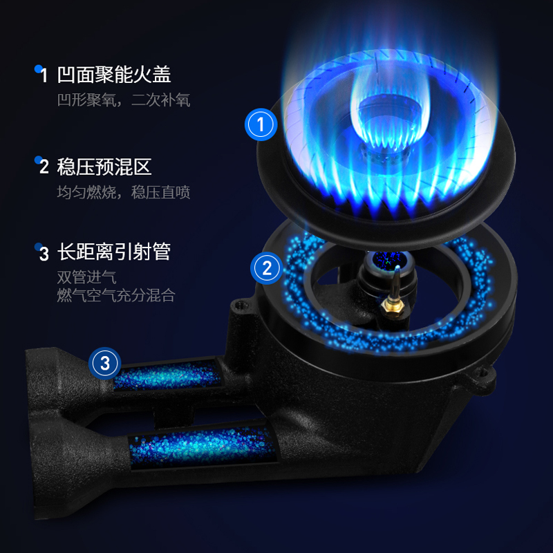 红日(RedSun)钢化玻璃台嵌两用燃气灶天然气灶单灶液化气灶煤气灶家用EA001B(天然气)高清大图