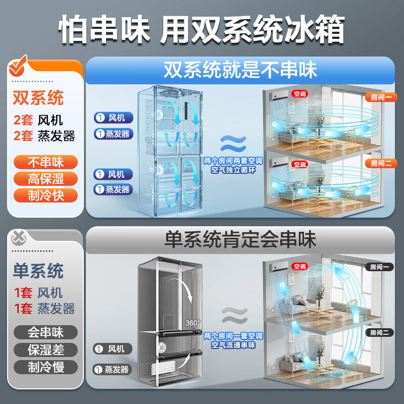 美的(Midea)MR-539WUSIPZE 一级能效风冷无霜冰箱 M60系列513升十字门双系统 全嵌超薄制冰机