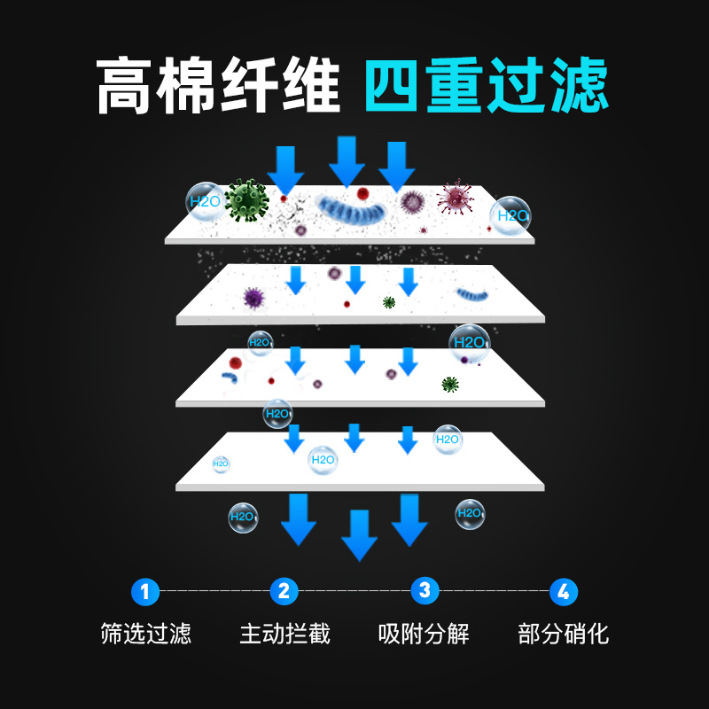 加厚鱼缸高密度超级海绵生化净水水族白滤材净化细菌屋材料高清大图