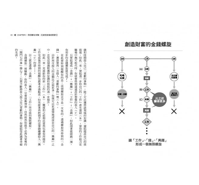 [正版] 花掉的钱都会自己流回来 港台原版 Mentalist DaiGo 方言文化 理财 致富 赚钱 财富高清大图