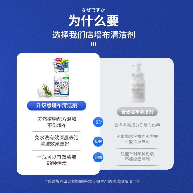 墙布专用清洁剂家用擦墙纸壁布干洗剂免水洗去污壁纸除污渍清洗剂高清大图